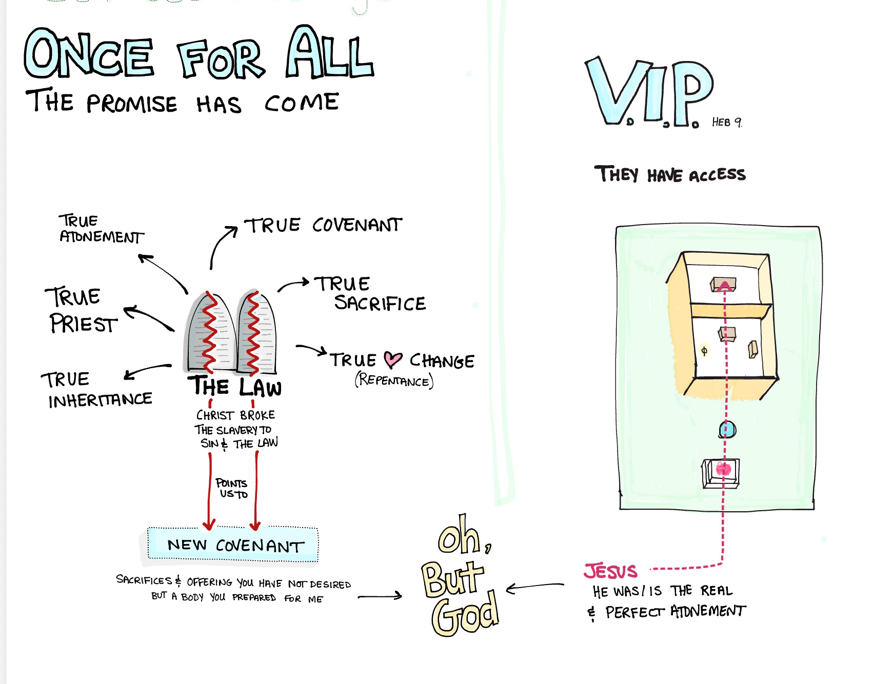 Notes Image